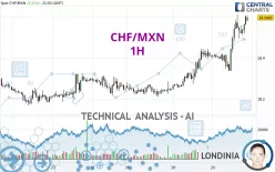 CHF/MXN - 1H