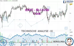 IEXEC - RLC/USD - 1 Std.