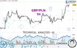 GBP/PLN - 1 uur