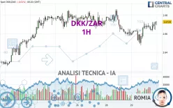 DKK/ZAR - 1H