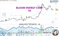 BLOOM ENERGY CORP. - 1H