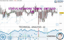 STATUS NETWORK TOKEN - SNT/USD - 1H