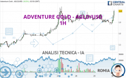 ADVENTURE GOLD - AGLD/USD - 1H