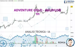 ADVENTURE GOLD - AGLD/USD - 1H