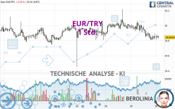 EUR/TRY - 1 Std.