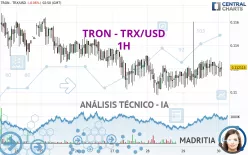 TRON - TRX/USD - 1H