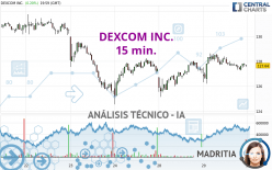 DEXCOM INC. - 15 min.