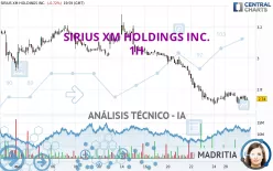 SIRIUSXM HOLDINGS INC. - 1H