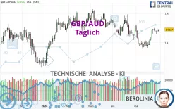 GBP/AUD - Giornaliero