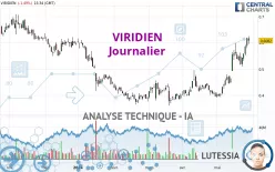 VIRIDIEN - Journalier