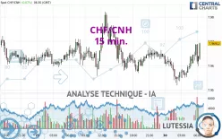 CHF/CNH - 15 min.