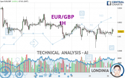 EUR/GBP - 1H