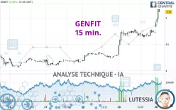 GENFIT - 15 min.