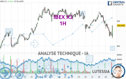 IBEX X3 - 1H