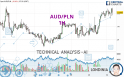 AUD/PLN - 1 Std.