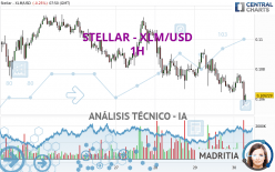 STELLAR - XLM/USD - 1H