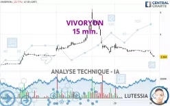 VIVORYON - 15 min.