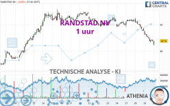 RANDSTAD NV - 1 uur