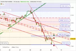 CAC40 FCE FULL0125 - 30 min.