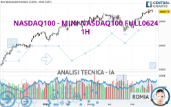 NASDAQ100 - MINI NASDAQ100 FULL0624 - 1H