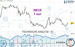 IMCD - 1 uur