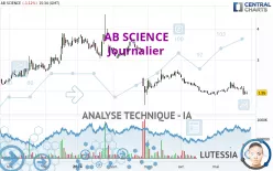 AB SCIENCE - Daily