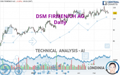 DSM FIRMENICH AG - Daily