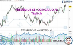 FRESENIUS SE+CO.KGAA O.N. - Täglich