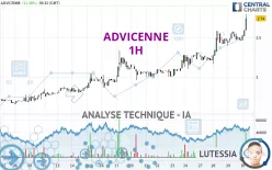 ADVICENNE - 1H