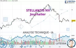 STELLANTIS NV - Diario