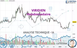 VIRIDIEN - Wekelijks