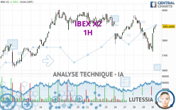 IBEX X2 - 1H