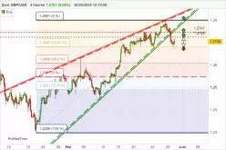 GBP/USD - 4 Std.