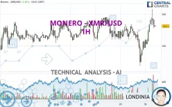 MONERO - XMR/USD - 1H