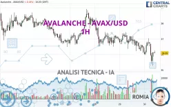 AVALANCHE - AVAX/USD - 1H