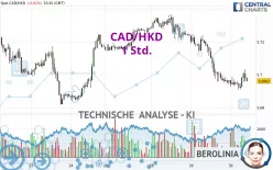 CAD/HKD - 1 Std.