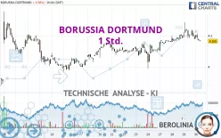 BORUSSIA DORTMUND - 1 Std.