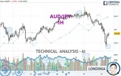 AUD/JPY - 1H