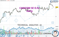 CANCOM SE O.N. - Giornaliero