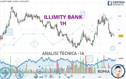 ILLIMITY BANK - 1H