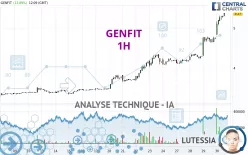 GENFIT - 1H