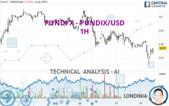 PUNDI X - PUNDIX/USD - 1H