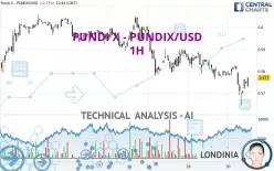 PUNDI X - PUNDIX/USD - 1H