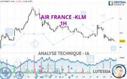 AIR FRANCE -KLM - 1 Std.