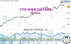 FTSE MIB40 FULL0624 - 15 min.