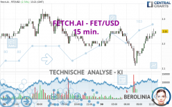 FETCH.AI - FET/USD - 15 min.