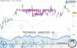 HONEYWELL INTLDL1 - Daily