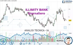 ILLIMITY BANK - Giornaliero