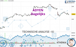 ADYEN - Dagelijks