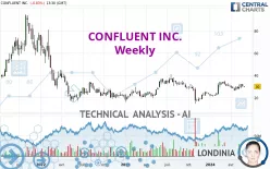 CONFLUENT INC. - Weekly